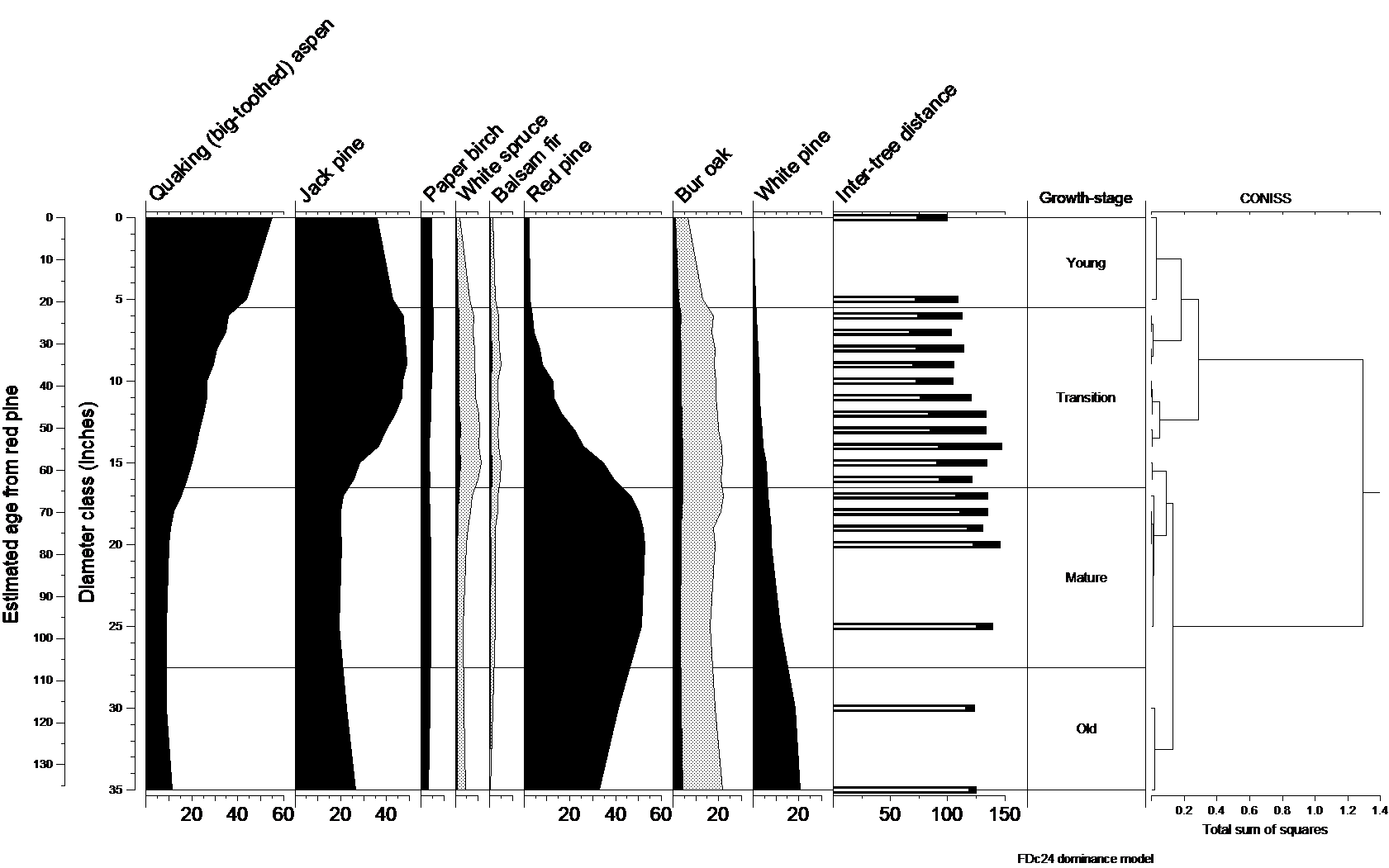 Natural dynamics model for FDc24