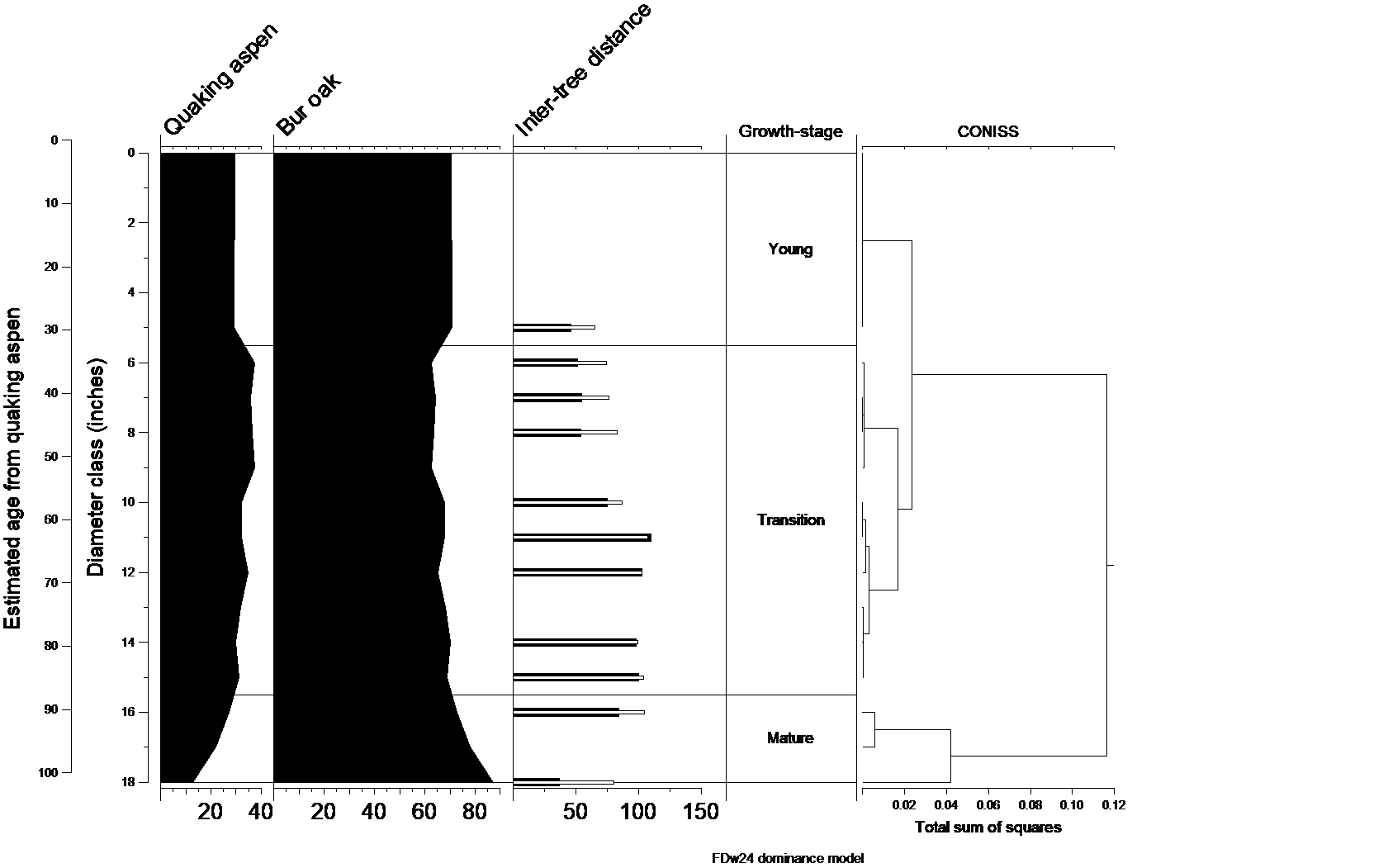 Natural dynamics model for FDw24