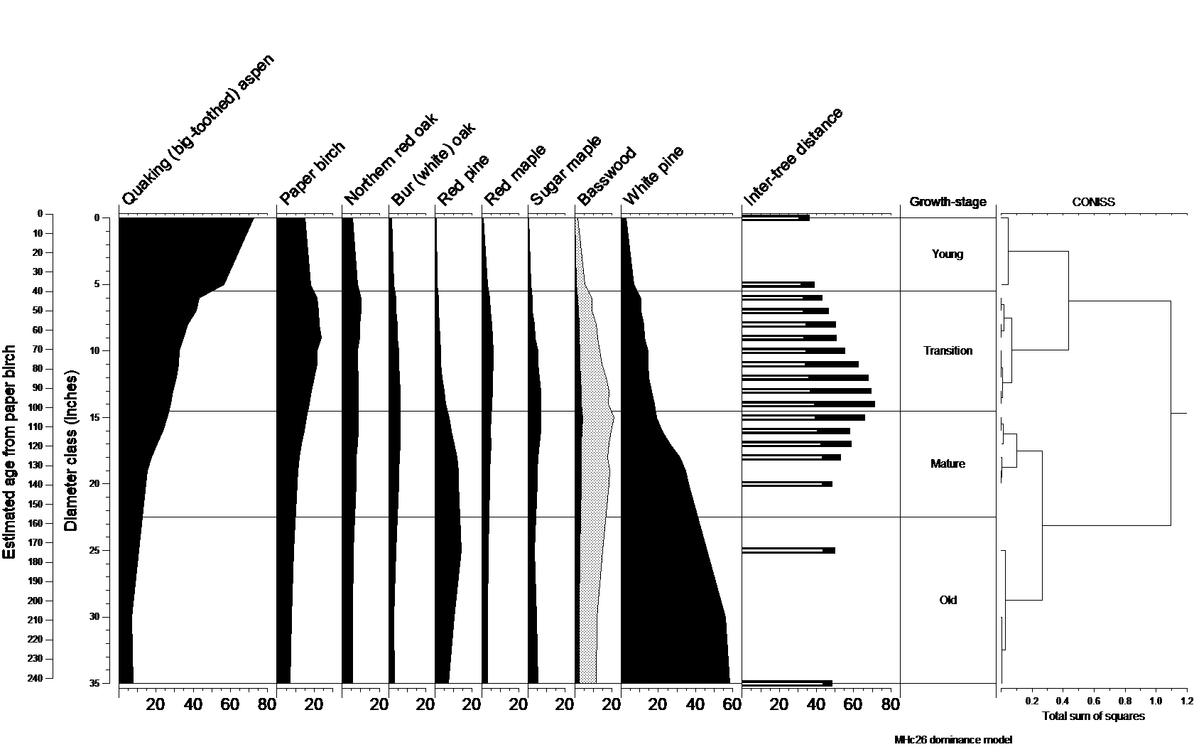 Natural dynamics model for MHc26