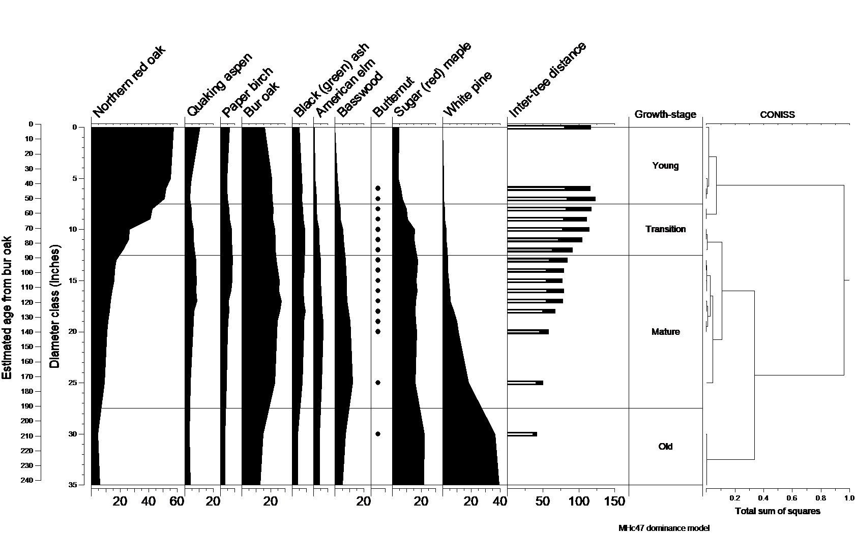 Natural dynamics model for MHc47