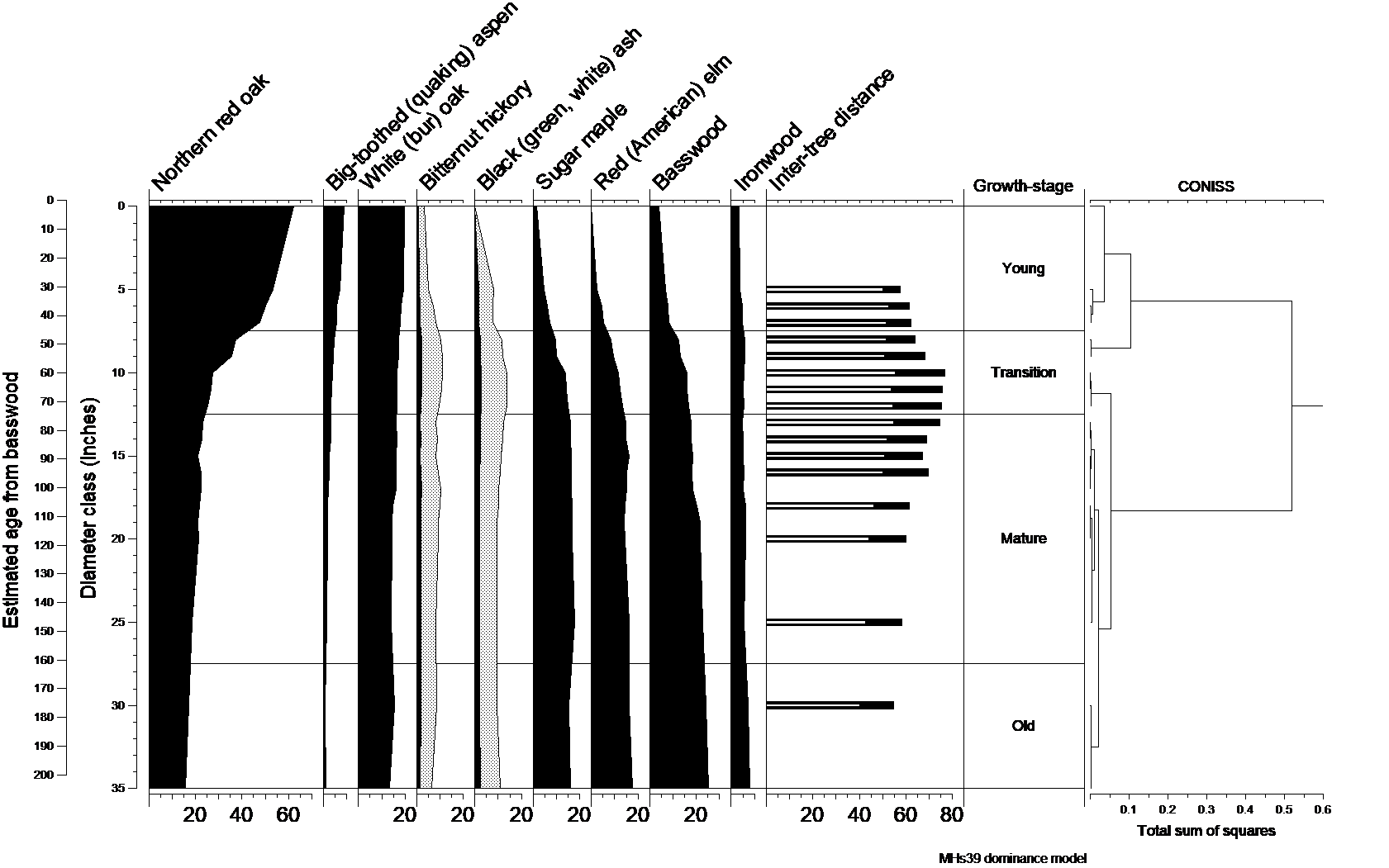 Natural dynamics model for MHs39