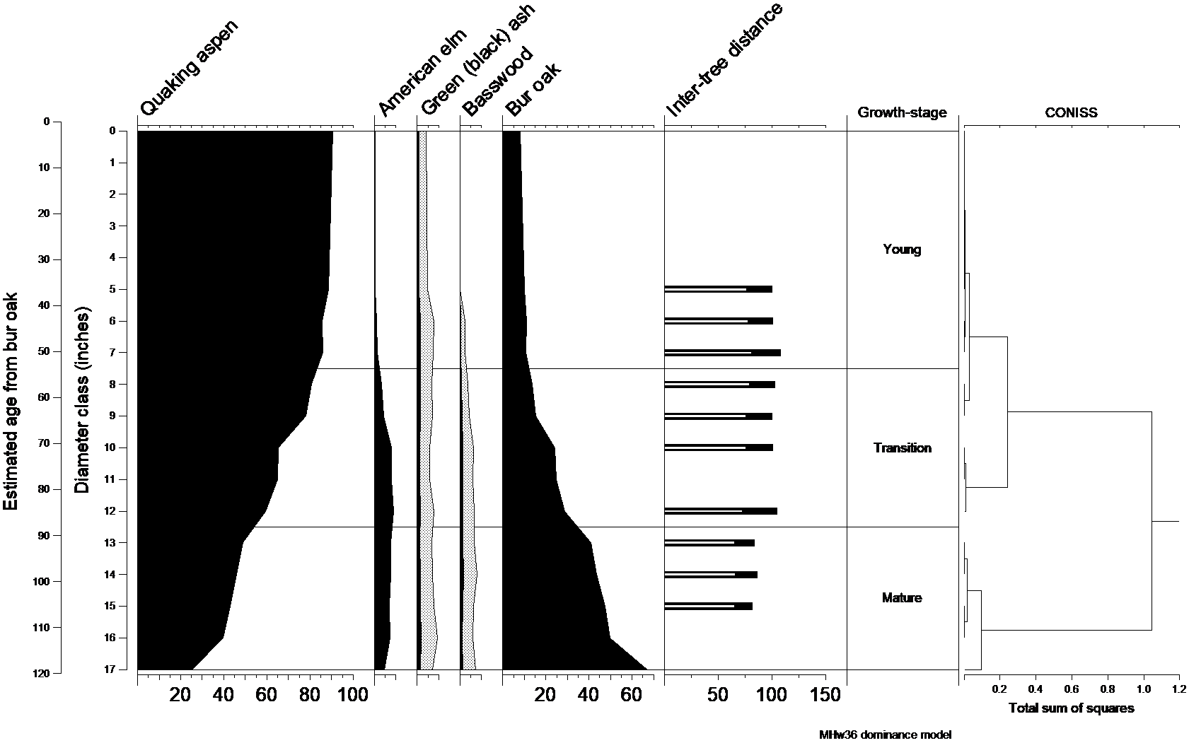 Natural dynamics model for MHw36